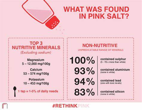 Australian study questions health claims of Himalayan Pink Salt